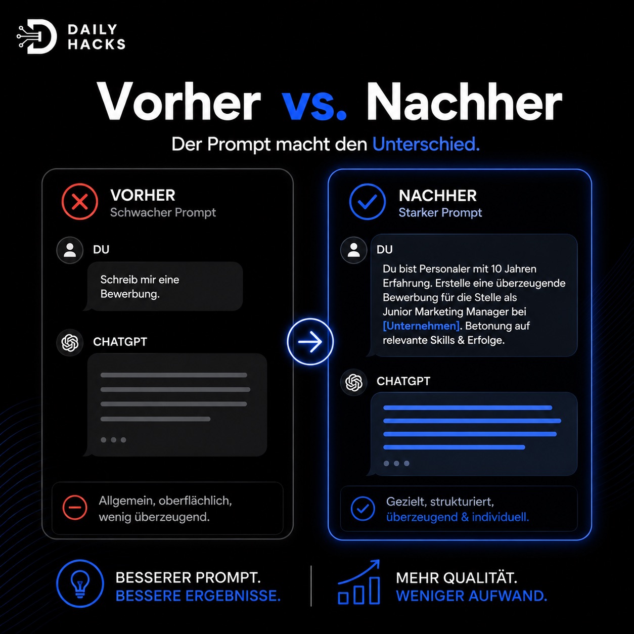 Vorher-nachher-Bild zur Prompt-Formel